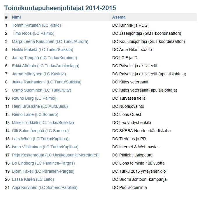 Toimikunnat 2014 2015